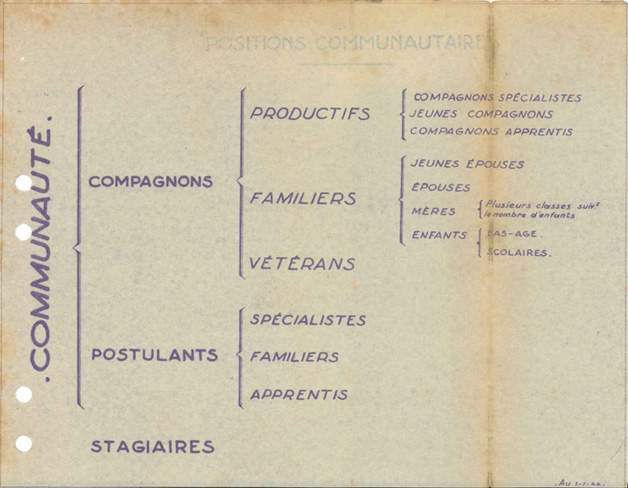 Positions communautaires