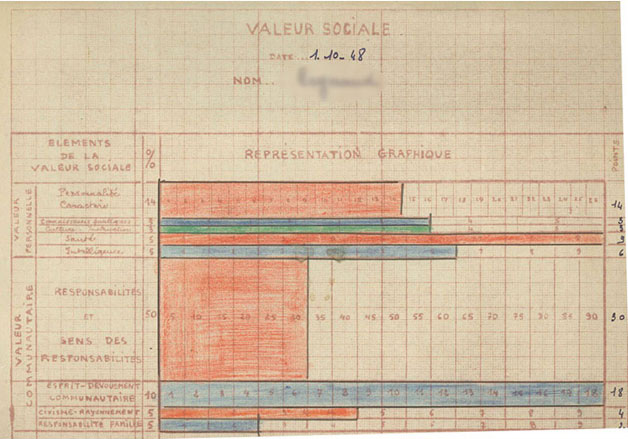 Valeur humaine