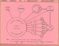 Schéma général de l'organisation communautaire