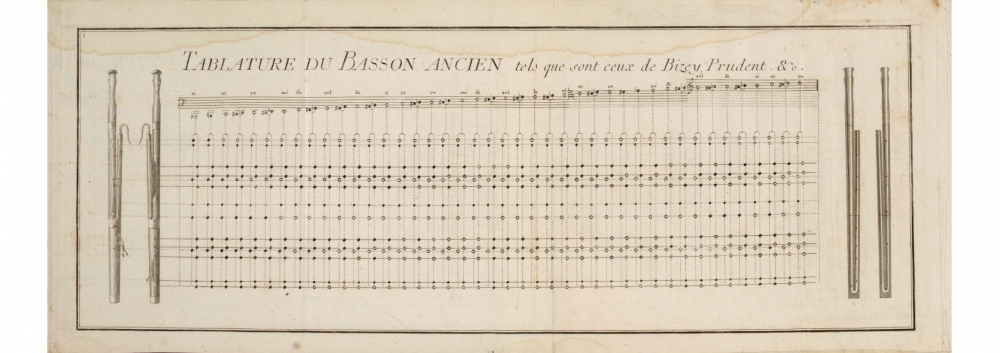 Méthode nouvelle et raisonnée pour le basson par Mr Ozi ; écrit par Ribière, 18e siècle. © CNSMD Lyon<br>